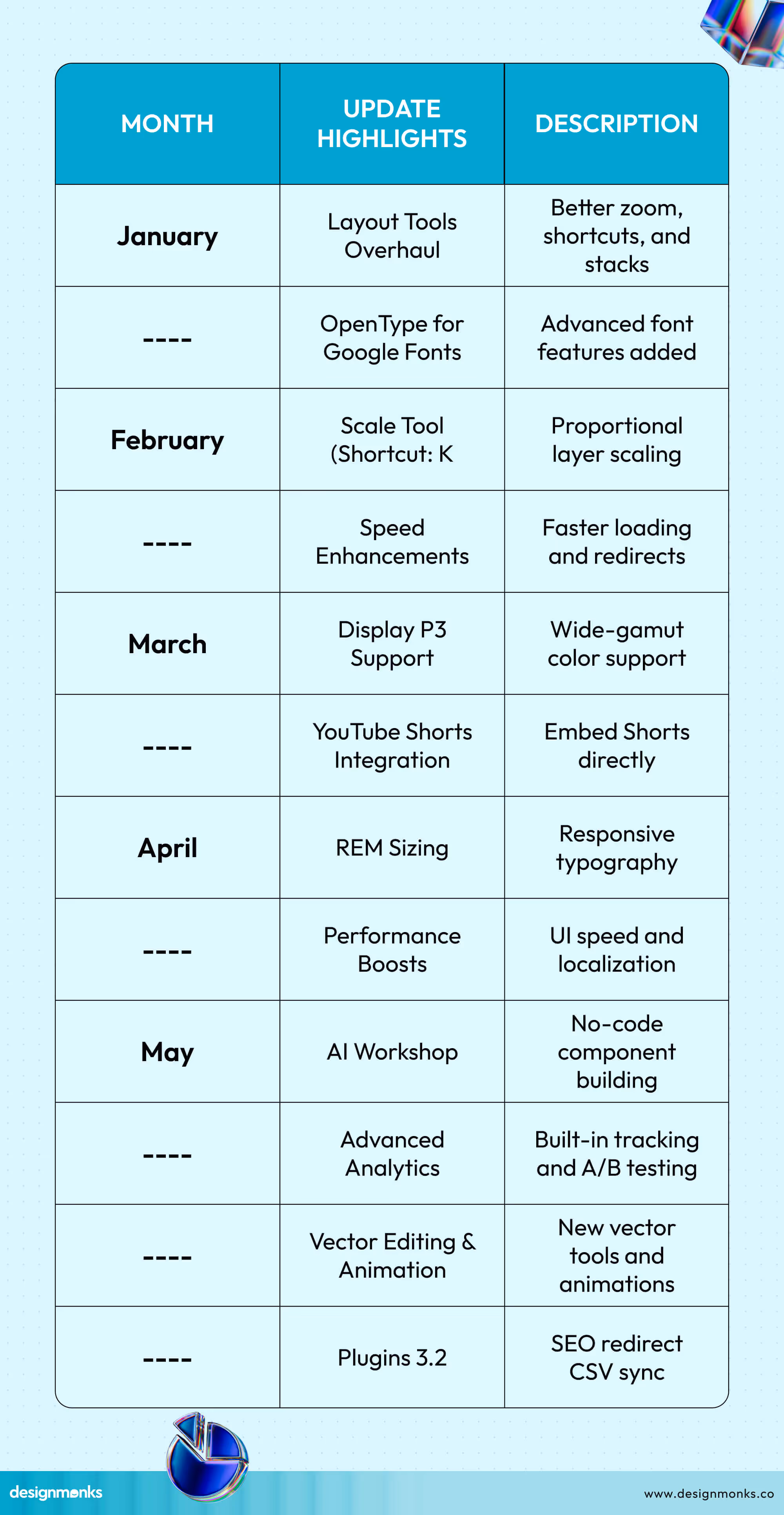 Framer Spring Update Calendar